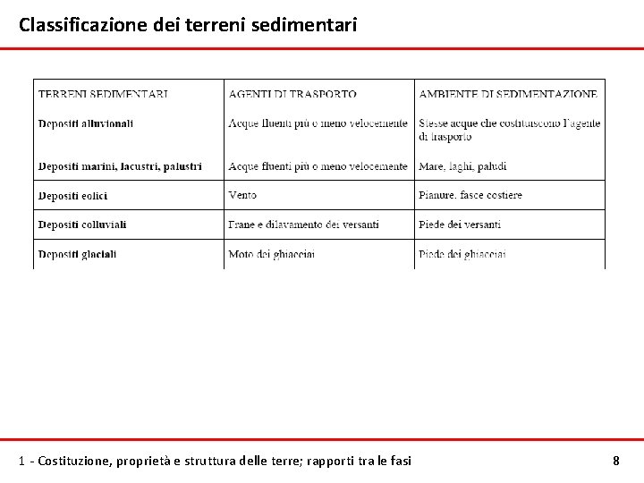 Classificazione dei terreni sedimentari 1 - Costituzione, proprietà e struttura delle terre; rapporti tra