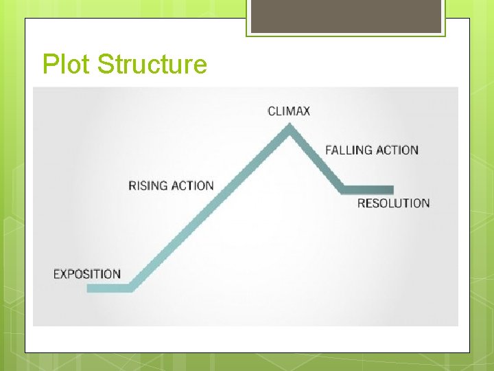 Plot Structure 