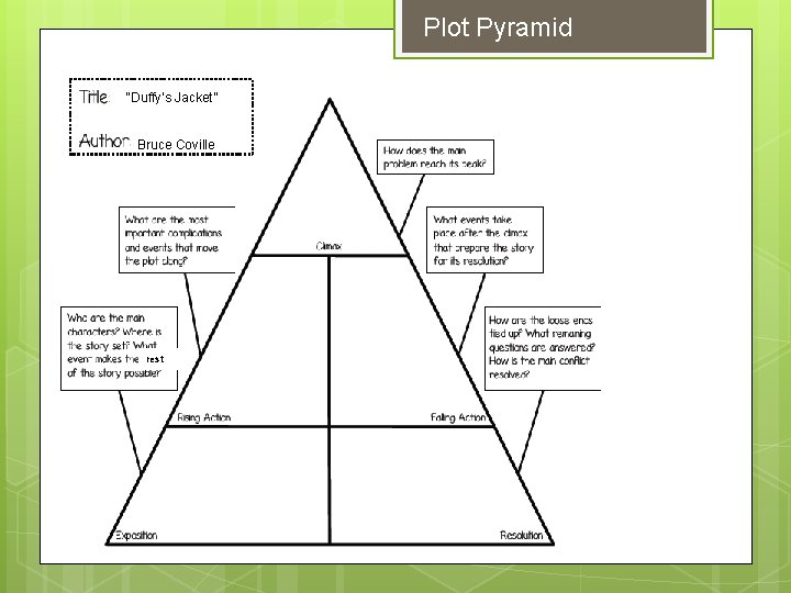 Plot Pyramid “Duffy’s Jacket” Bruce Coville rest 