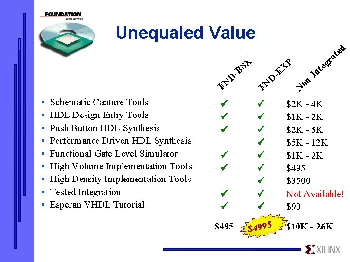Unequaled Value d P X -E SX -B D N F • • •
