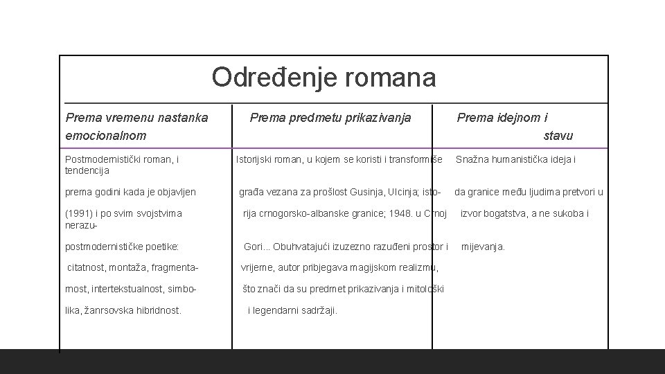 Određenje romana Prema vremenu nastanka emocionalnom Prema predmetu prikazivanja Prema idejnom i stavu Postmodernistički