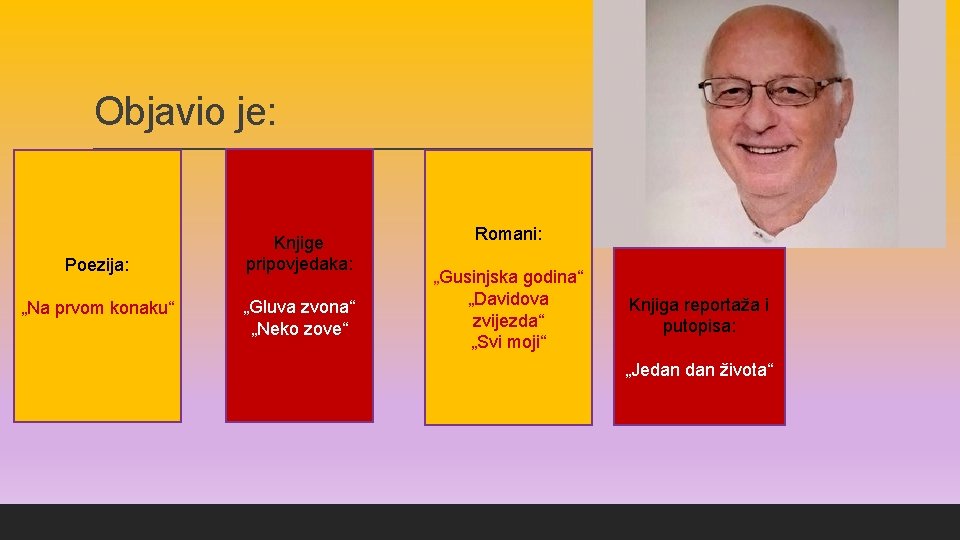 Objavio je: Poezija: „Na prvom konaku“ Knjige pripovjedaka: „Gluva zvona“ „Neko zove“ Romani: „Gusinjska