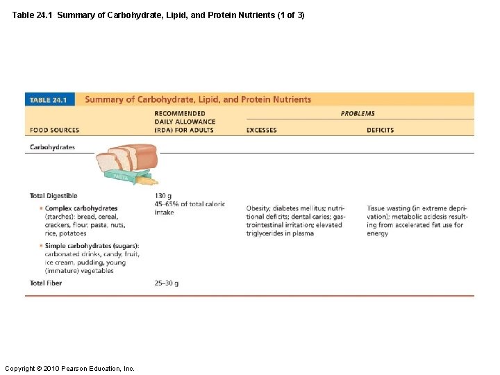 Table 24. 1 Summary of Carbohydrate, Lipid, and Protein Nutrients (1 of 3) Copyright
