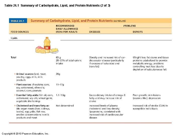 Table 24. 1 Summary of Carbohydrate, Lipid, and Protein Nutrients (2 of 3) Copyright
