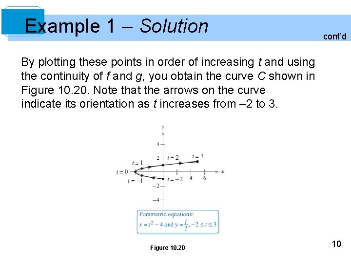 Example 1 – Solution cont’d By plotting these points in order of increasing t Example 1 – Solution cont’d By plotting these points in order of increasing t