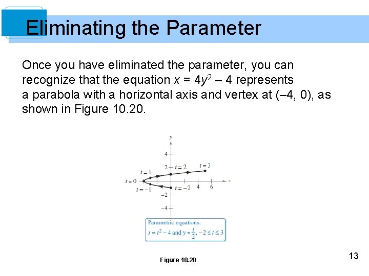 Eliminating the Parameter Once you have eliminated the parameter, you can recognize that the Eliminating the Parameter Once you have eliminated the parameter, you can recognize that the