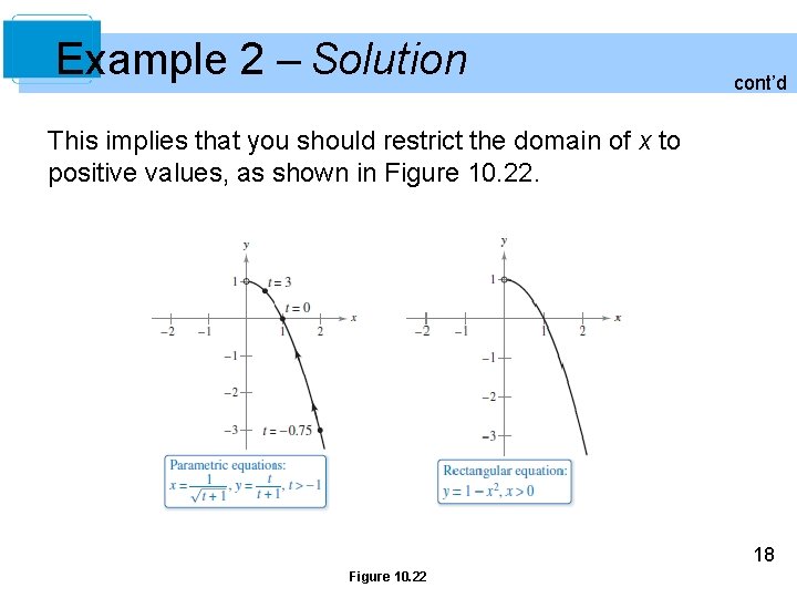 Example 2 – Solution cont’d This implies that you should restrict the domain of Example 2 – Solution cont’d This implies that you should restrict the domain of