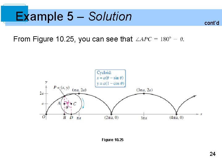 Example 5 – Solution cont’d From Figure 10. 25, you can see that Figure Example 5 – Solution cont’d From Figure 10. 25, you can see that Figure