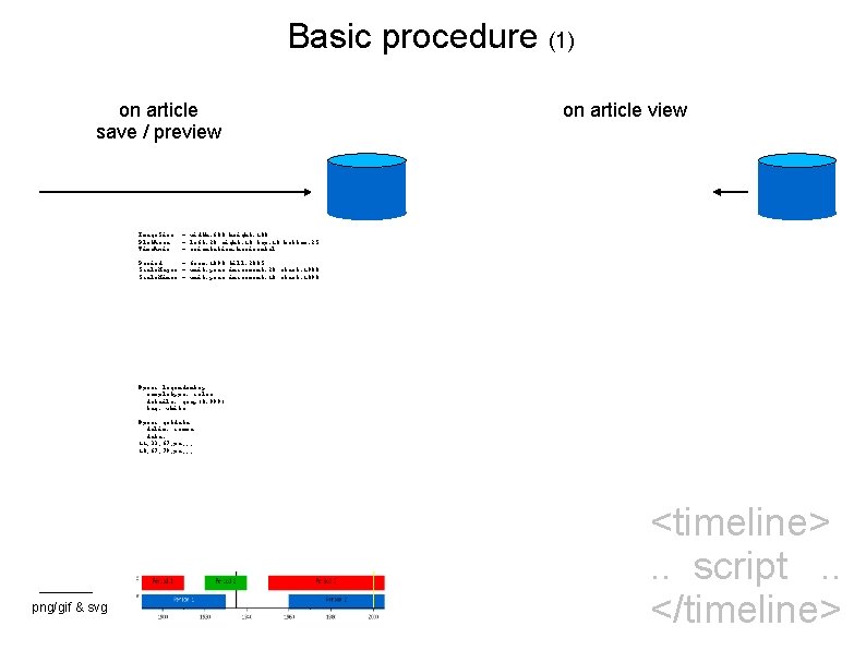 Basic procedure (1) on article save / preview Image. Size Plot. Area Time. Axis