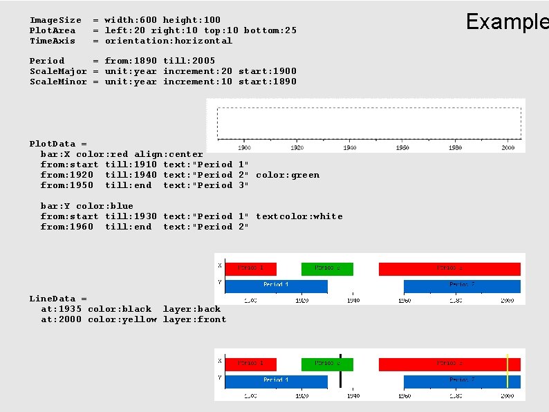 Image. Size Plot. Area Time. Axis = width: 600 height: 100 = left: 20