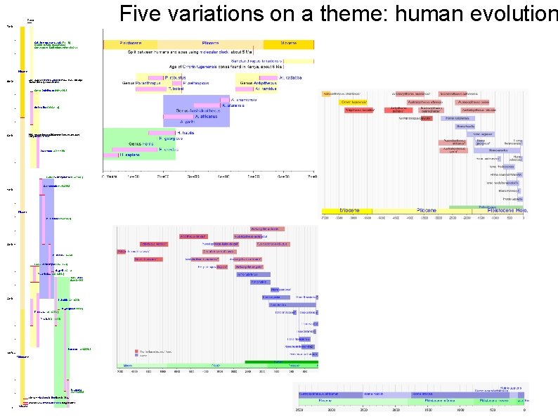 Five variations on a theme: human evolution 