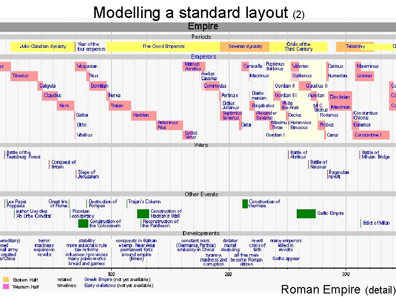 Modelling a standard layout (2) Roman Empire (detail) 