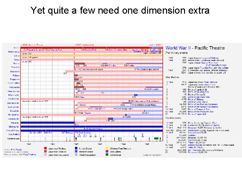 Yet quite a few need one dimension extra 