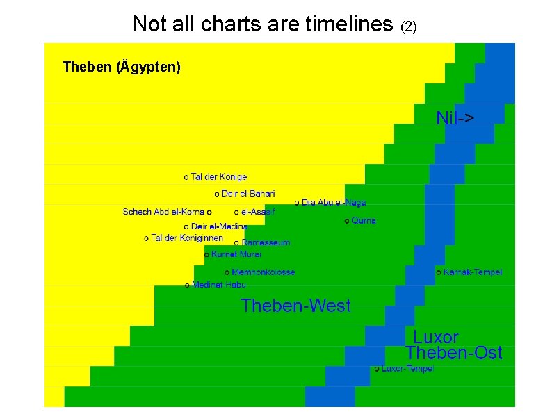 Not all charts are timelines (2) Theben (Ägypten) 
