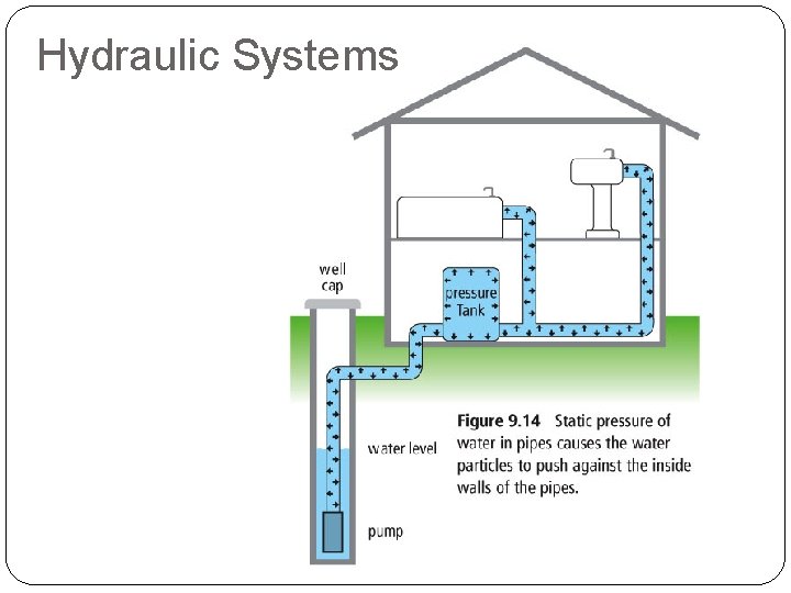Hydraulic Systems 