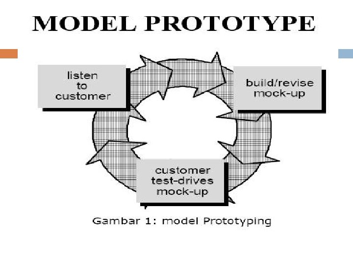 Model Prototype 