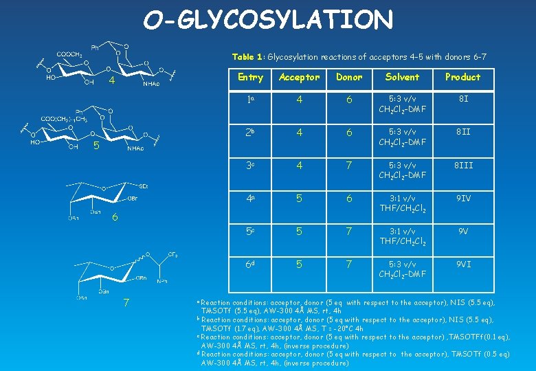 O-GLYCOSYLATION Table 1: Glycosylation reactions of acceptors 4 -5 with donors 6 -7 4