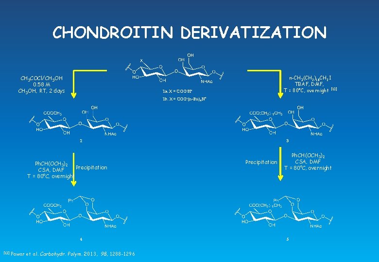 CHONDROITIN DERIVATIZATION CH 3 COCl/CH 3 OH 0. 58 M CH 3 OH, RT,
