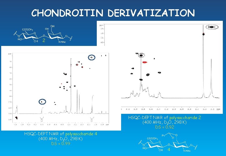 CHONDROITIN DERIVATIZATION 2 c HSQC-DEPT NMR of polysaccharide 2 (400 MHz, D 2 O,