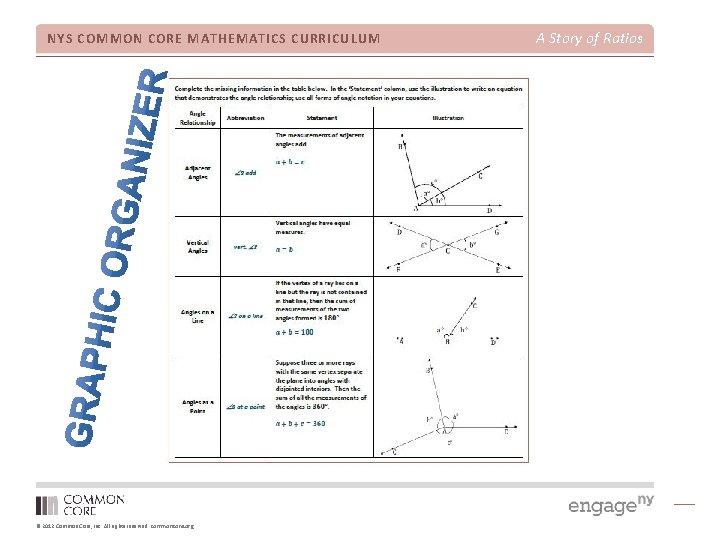 NYS COMMON CORE MATHEMATICS CURRICULUM © 2012 Common Core, Inc. All rights reserved. commoncore.
