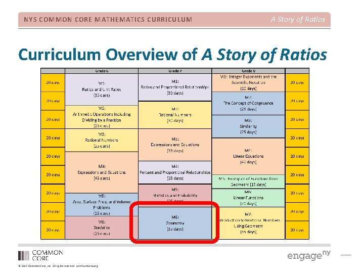 NYS COMMON CORE MATHEMATICS CURRICULUM A Story of Ratios Curriculum Overview of A Story