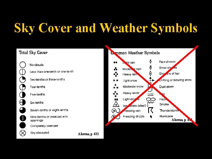 Sky Cover and Weather Symbols Ahrens, p 431 10 