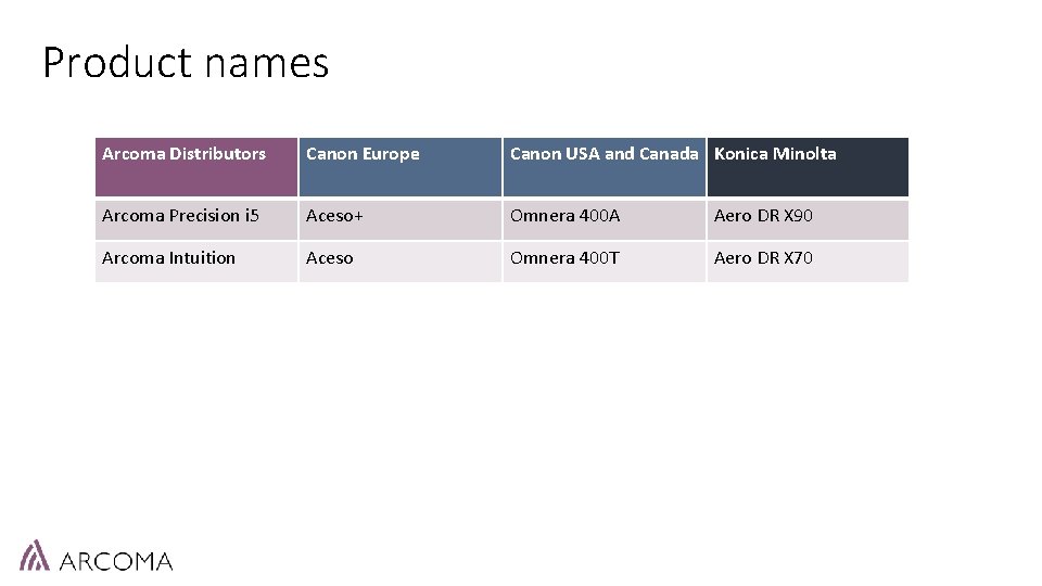 Product names Arcoma Distributors Canon Europe Canon USA and Canada Konica Minolta Arcoma Precision