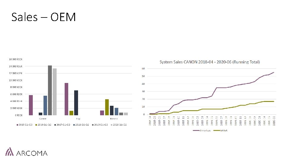 Sales – OEM 