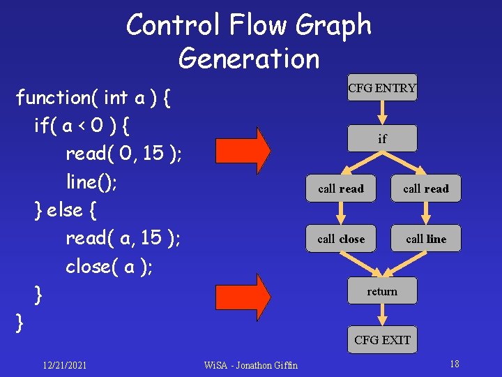 Control Flow Graph Generation CFG ENTRY function( int a ) { if( a < Control Flow Graph Generation CFG ENTRY function( int a ) { if( a <