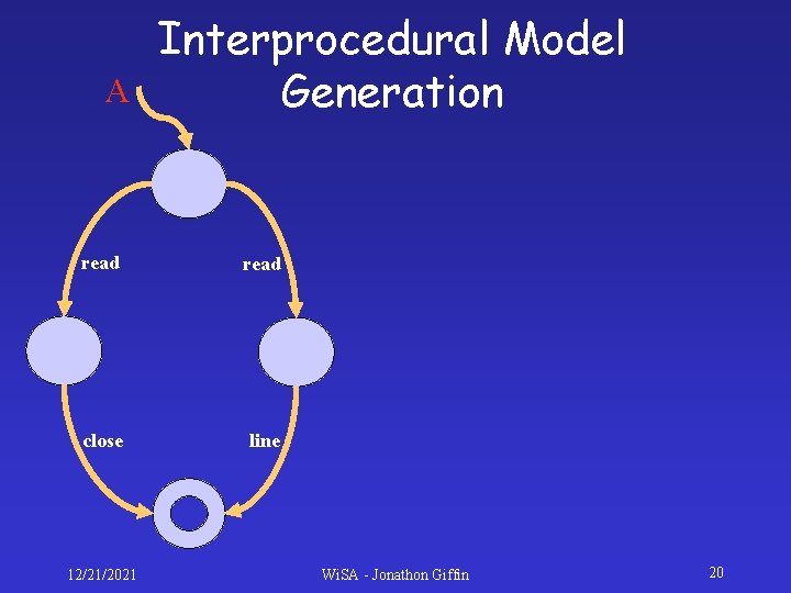 A Interprocedural Model Generation read close line 12/21/2021 Wi. SA - Jonathon Giffin 20 A Interprocedural Model Generation read close line 12/21/2021 Wi. SA - Jonathon Giffin 20