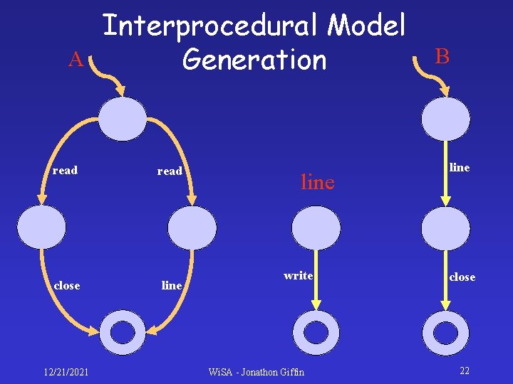 A Interprocedural Model Generation read close line 12/21/2021 line write Wi. SA - Jonathon A Interprocedural Model Generation read close line 12/21/2021 line write Wi. SA - Jonathon