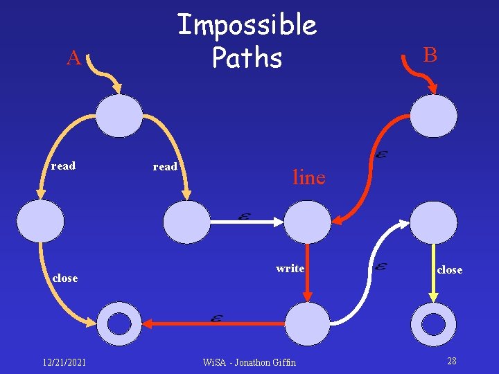 Impossible Paths A read close 12/21/2021 read B line write Wi. SA - Jonathon Impossible Paths A read close 12/21/2021 read B line write Wi. SA - Jonathon