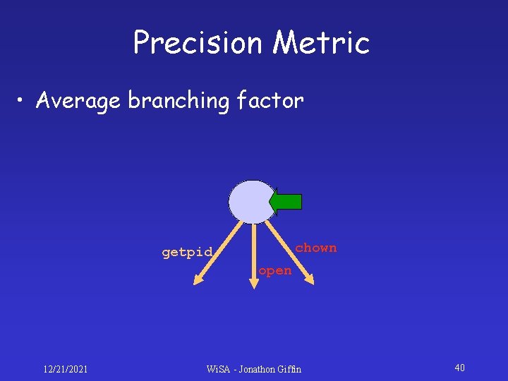 Precision Metric • Average branching factor chown getpid open 12/21/2021 Wi. SA - Jonathon Precision Metric • Average branching factor chown getpid open 12/21/2021 Wi. SA - Jonathon