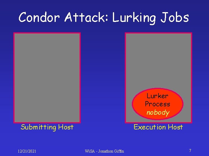 Condor Attack: Lurking Jobs Lurker Process nobody Submitting Host 12/21/2021 Execution Host Wi. SA Condor Attack: Lurking Jobs Lurker Process nobody Submitting Host 12/21/2021 Execution Host Wi. SA