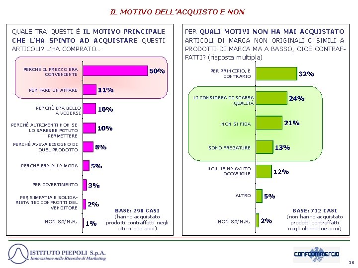 IL MOTIVO DELL’ACQUISTO E NON QUALE TRA QUESTI È IL MOTIVO PRINCIPALE CHE L’HA