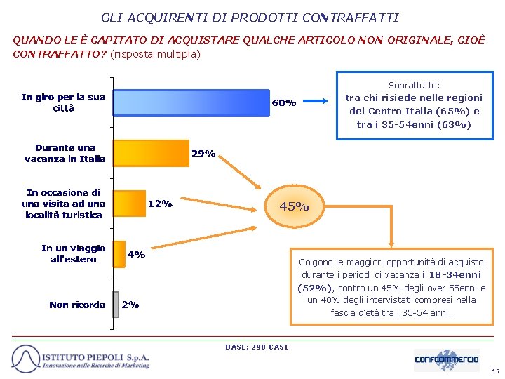 GLI ACQUIRENTI DI PRODOTTI CONTRAFFATTI QUANDO LE È CAPITATO DI ACQUISTARE QUALCHE ARTICOLO NON