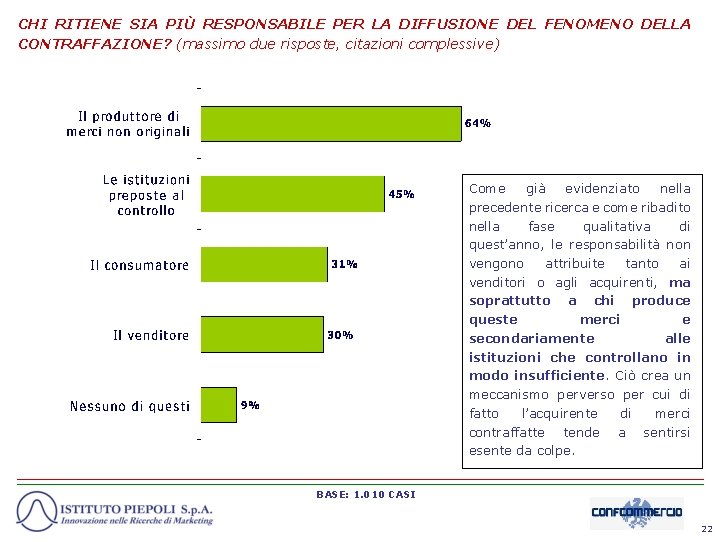 CHI RITIENE SIA PIÙ RESPONSABILE PER LA DIFFUSIONE DEL FENOMENO DELLA CONTRAFFAZIONE? (massimo due