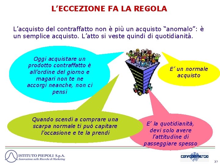 L’ECCEZIONE FA LA REGOLA L’acquisto del contraffatto non è più un acquisto “anomalo”: è