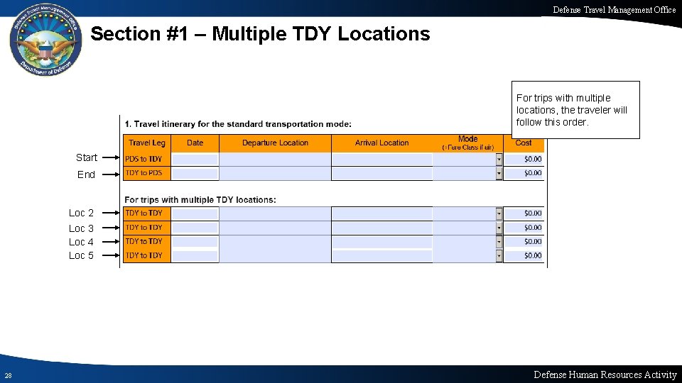 Defense Travel Management Office Section #1 – Multiple TDY Locations For trips with multiple