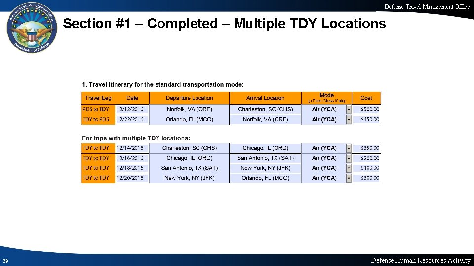 Defense Travel Management Office Section #1 – Completed – Multiple TDY Locations 39 Defense