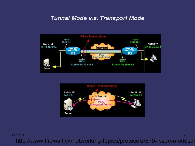 Tunnel Mode v. s. Transport Mode 21 -Dec-21 9 http: //www. firewall. cx/networking-topics/protocols/870 -ipsec-modes.