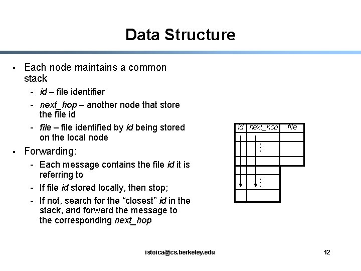 Data Structure § Each node maintains a common stack § Forwarding: istoica@cs. berkeley. edu