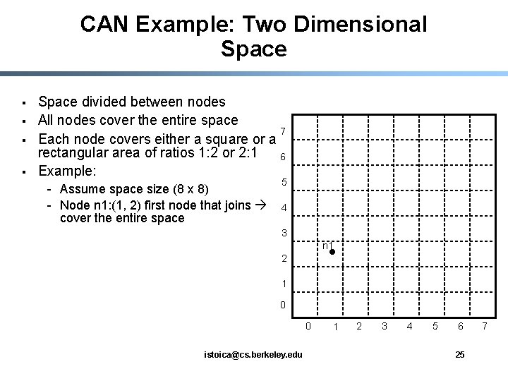 CAN Example: Two Dimensional Space § § Space divided between nodes All nodes cover