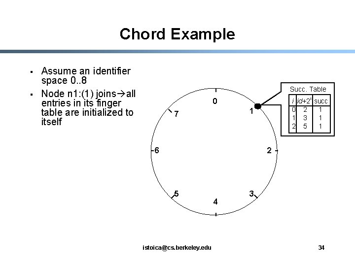 Chord Example § § Assume an identifier space 0. . 8 Node n 1: