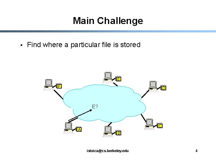 Main Challenge § Find where a particular file is stored E F D E?