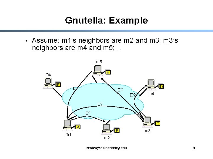 Gnutella: Example § Assume: m 1’s neighbors are m 2 and m 3; m