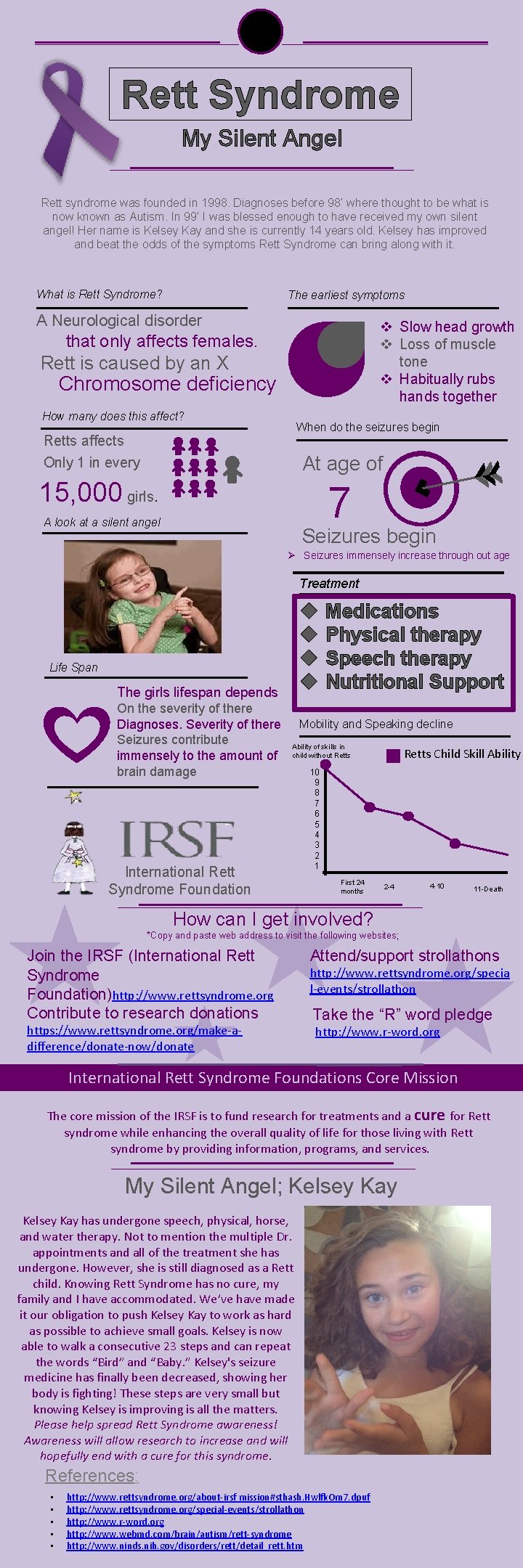 Rett Syndrome My Silent Angel Rett syndrome was founded in 1998. Diagnoses before 98’