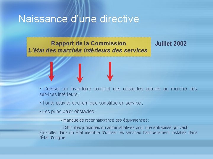 Naissance d’une directive Rapport de la Commission L’état des marchés intérieurs des services Juillet