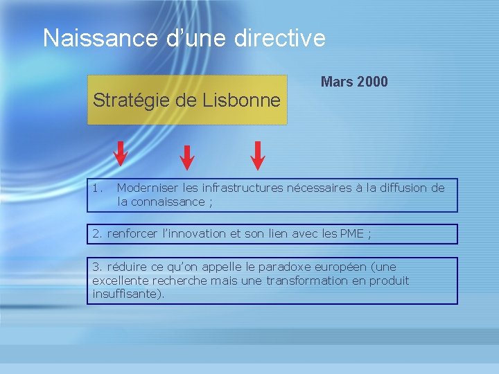 Naissance d’une directive Stratégie de Lisbonne 1. Mars 2000 Moderniser les infrastructures nécessaires à