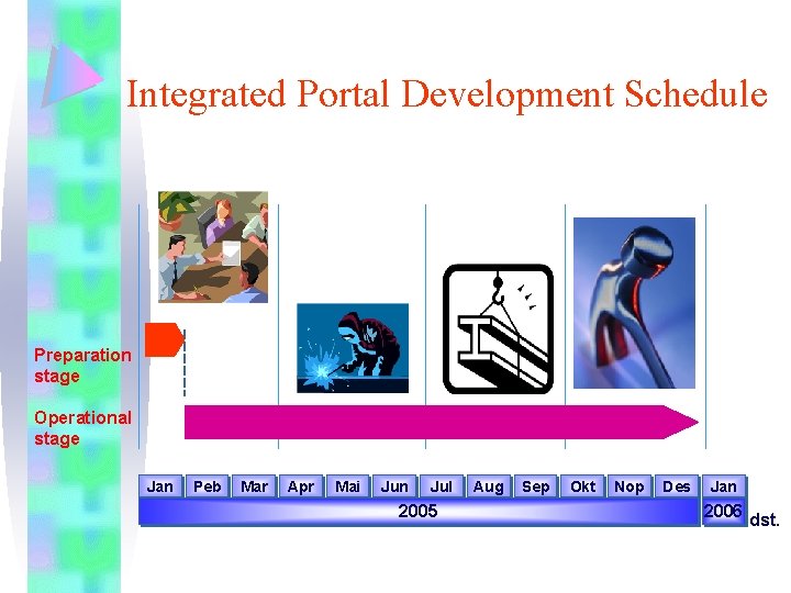 Integrated Portal Development Schedule Preparation stage Operational stage Jan Peb Mar Apr Mai Jun